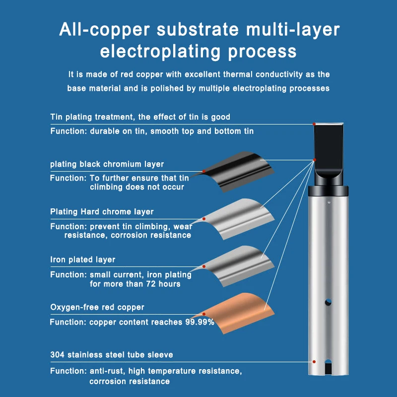 Long Life Lead-free 911G Series Soldering Tips for Soldering Station Iron robotic soldering bits