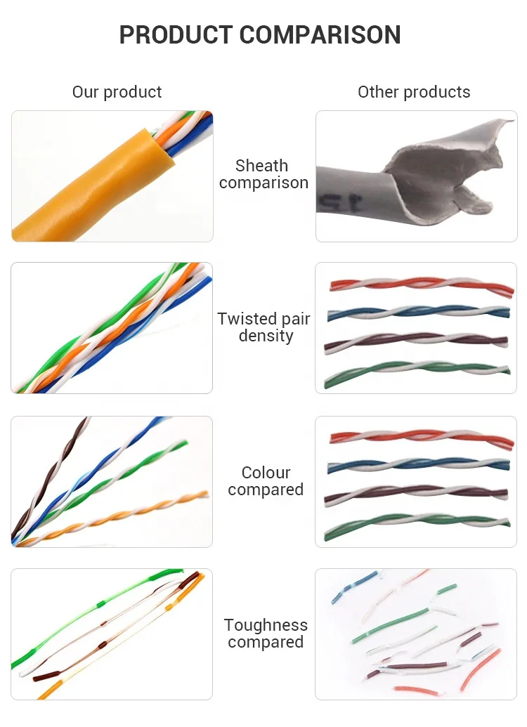  Сетевой кабель UTP FTP SFTP Cat5 Cat5e Cat6