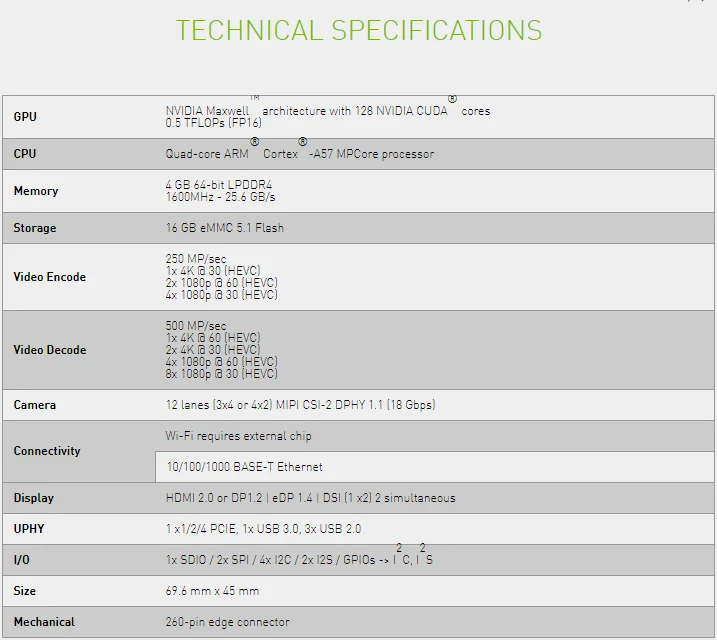 NVIDIA Jetson Nano 4GB Module (B01) On Module (900-13448-0020-000)16GB EMMC