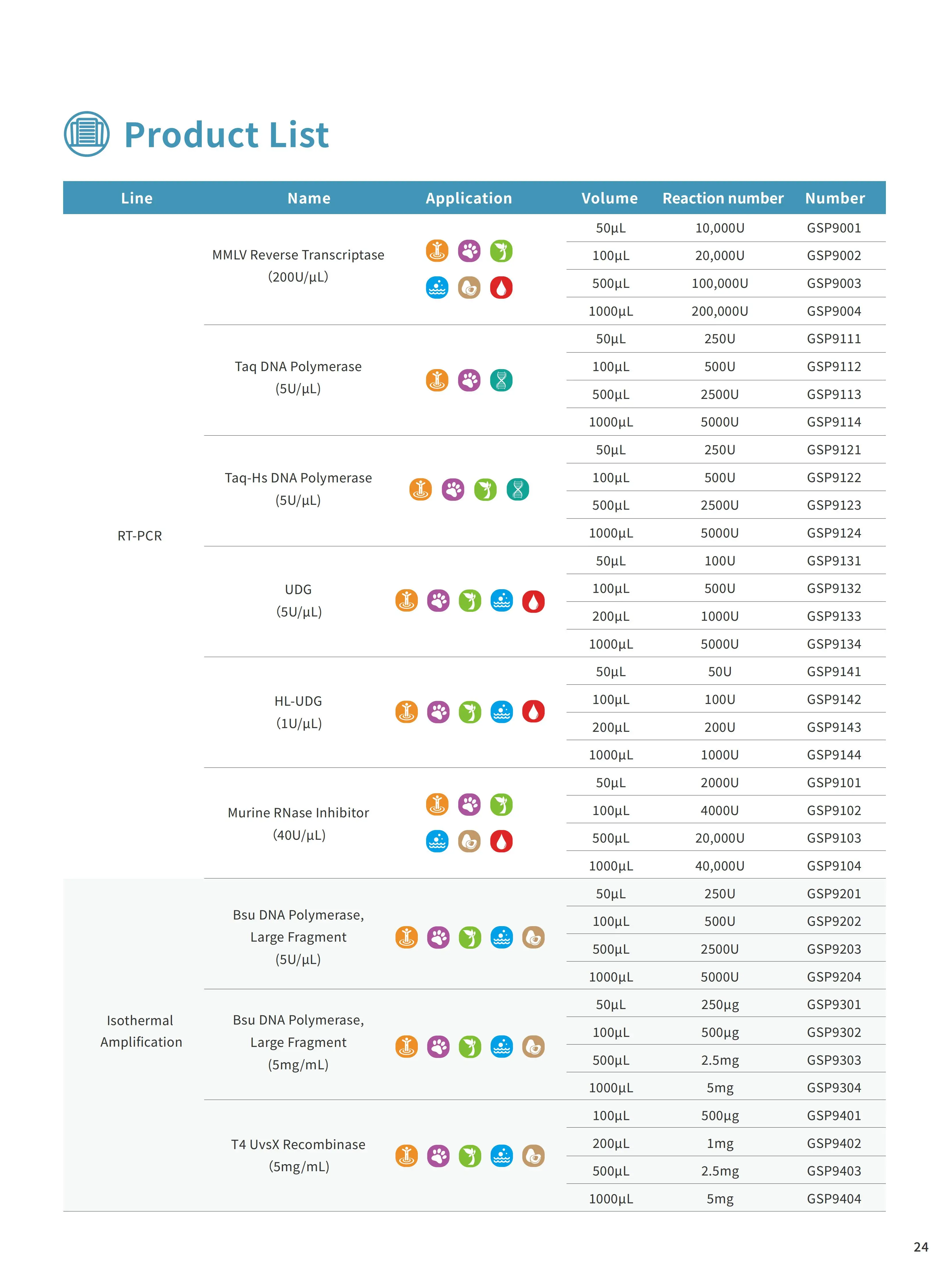 Murine RNase Inhibitor