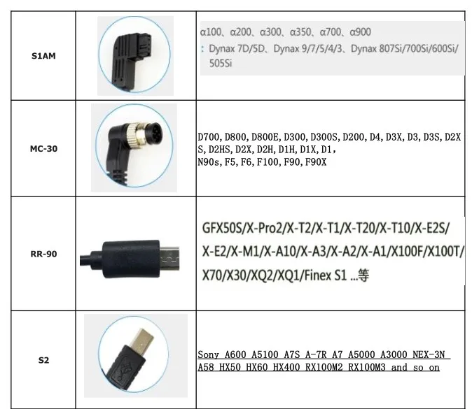 MC-30 MC-DC2 RS-60E3 RS-80N3 RR-90 RM-UC1 RM-VPR1 пульт дистанционного управления спуском фотографического затвора для цифровой зеркальной камеры Canon Nikon Olympus Sony