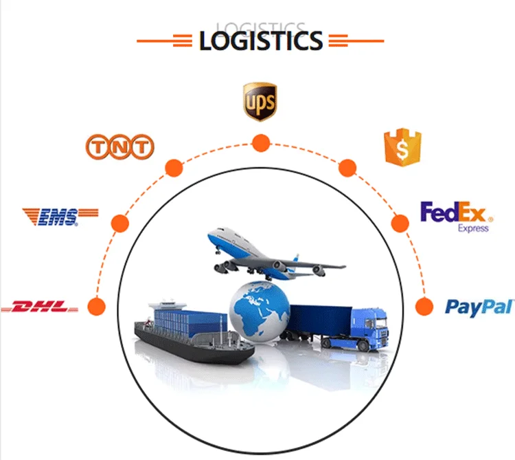 logistics