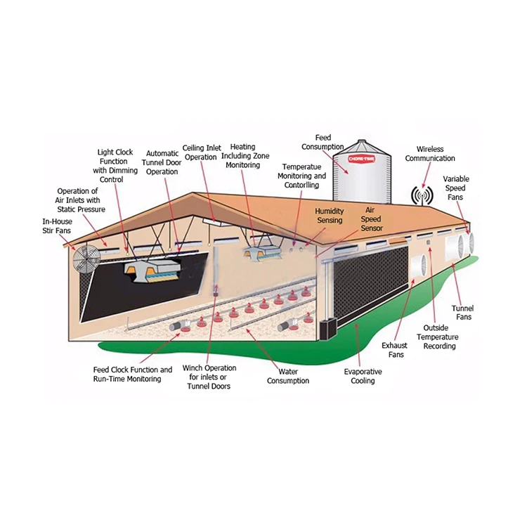 China supplier design steel structure broiler poultry farm shed building layer commercial chicken houses for sale in kenya