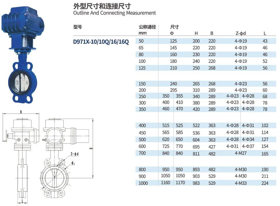 
Factory Grey Cast Iron Butterfly Valve Electric 