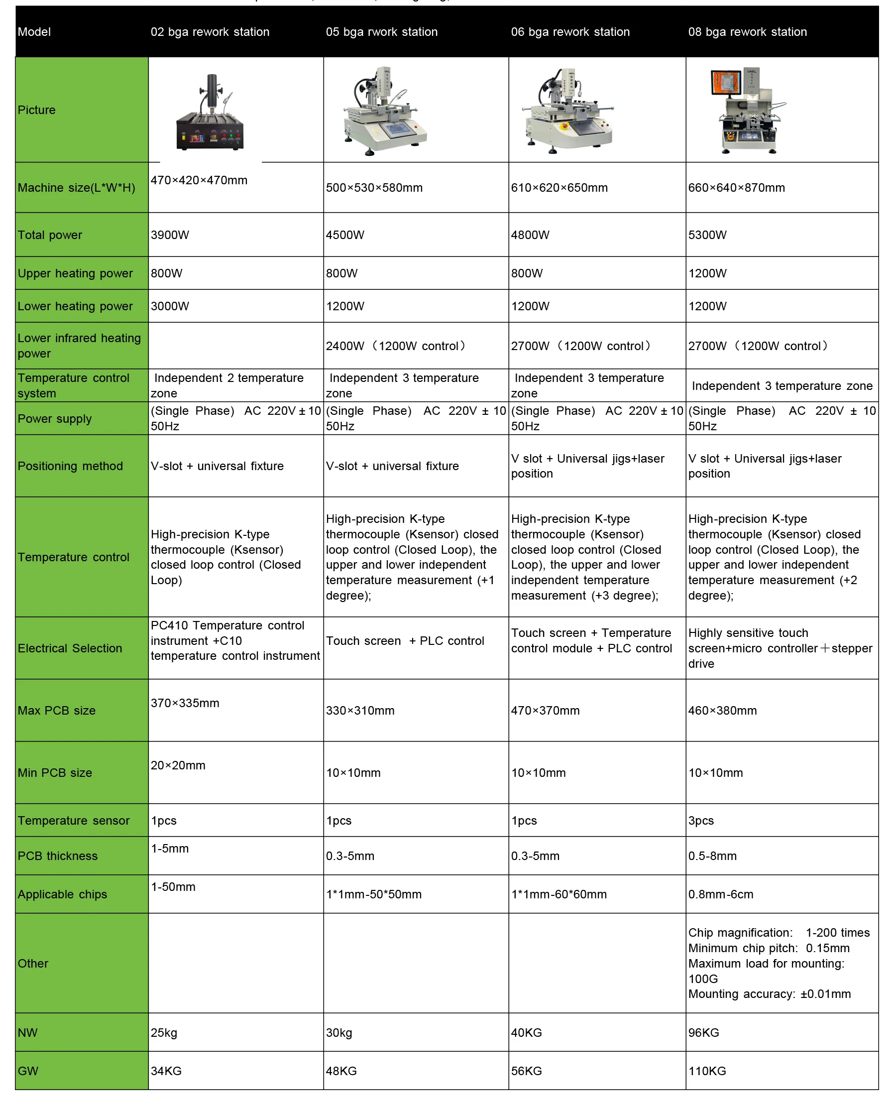 Liwei bga rework station