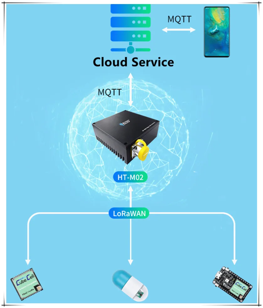  Новый Heltec Lora Knot 433 МГц ASR650x CubeCell макетная плата для