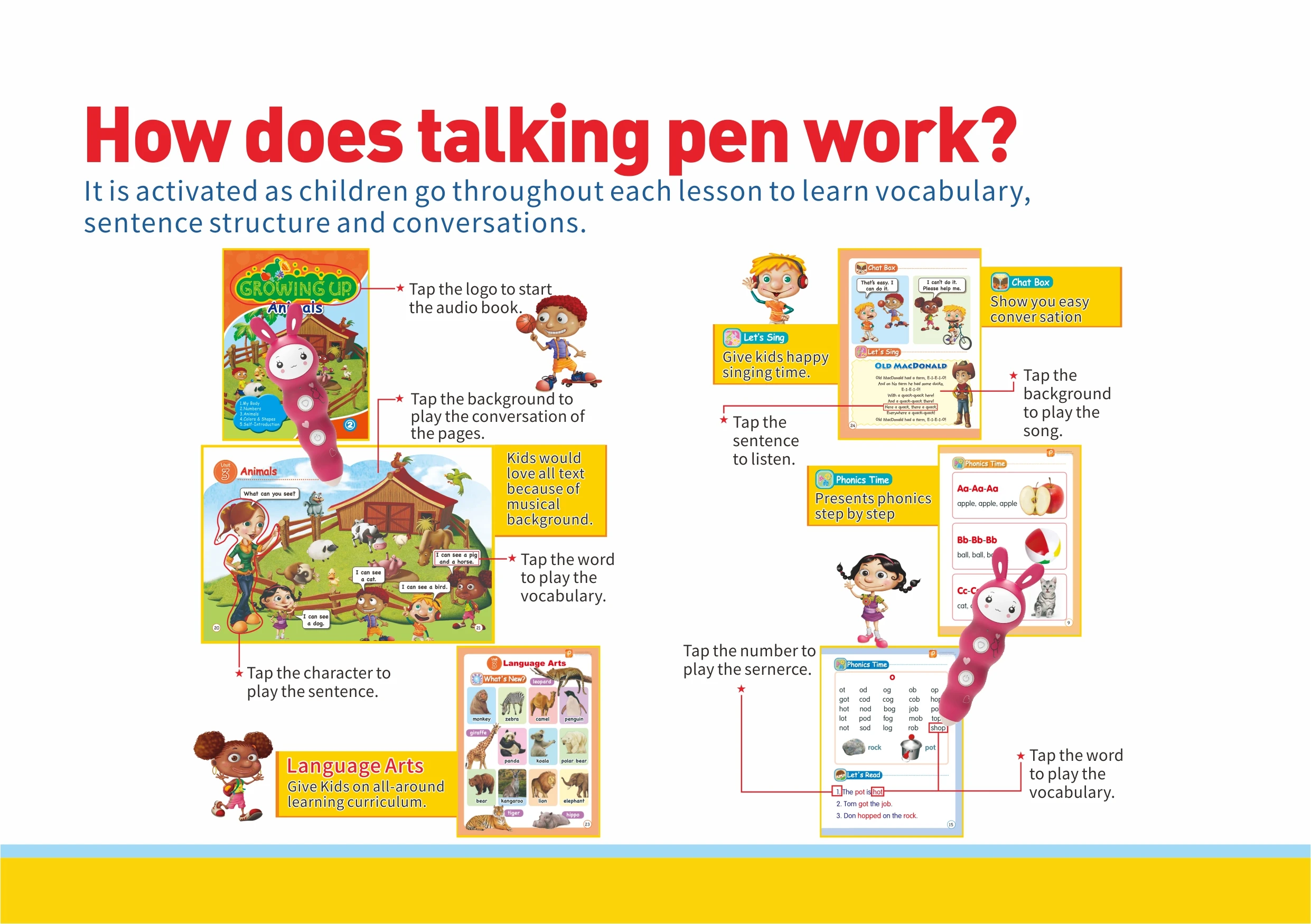 Самая популярная детская говорящая книга на английском языке, умная говорящая ручка для чтения