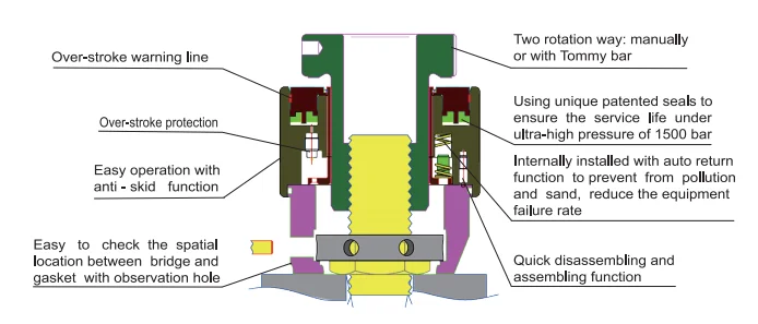 Hot Sales HSR2 Hydraulic Press Tool High Tension 450kN 1500bar Hydraulic Bolt Tensioner