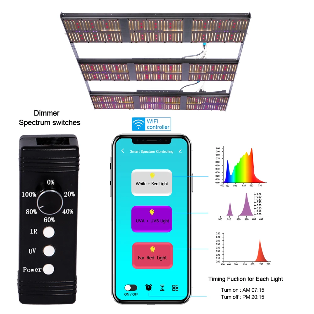 Bava комнатное растение лампы приборной панели Высокая ppfd unmol samsung lm301b lm301h красный дальняя красная ультрафиолетовых лучей спектров дополнительное светодиодное растут свет бар 1000W