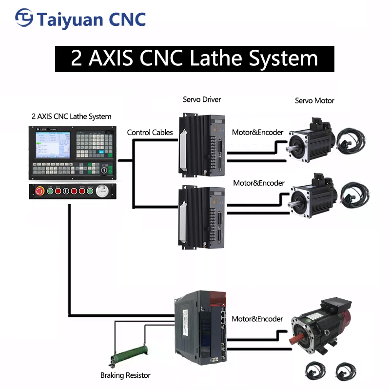 Complete Sets Include Servo Motor And Driver  3 Axis Full Kit X And Z Lathe Machine  CNC  Controller