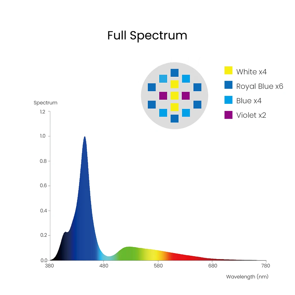 Spectra Aqua Knight V3 60W Programable Sunrise Sunset Marine Aquarium LED Light for Coral Reef Fish Tank