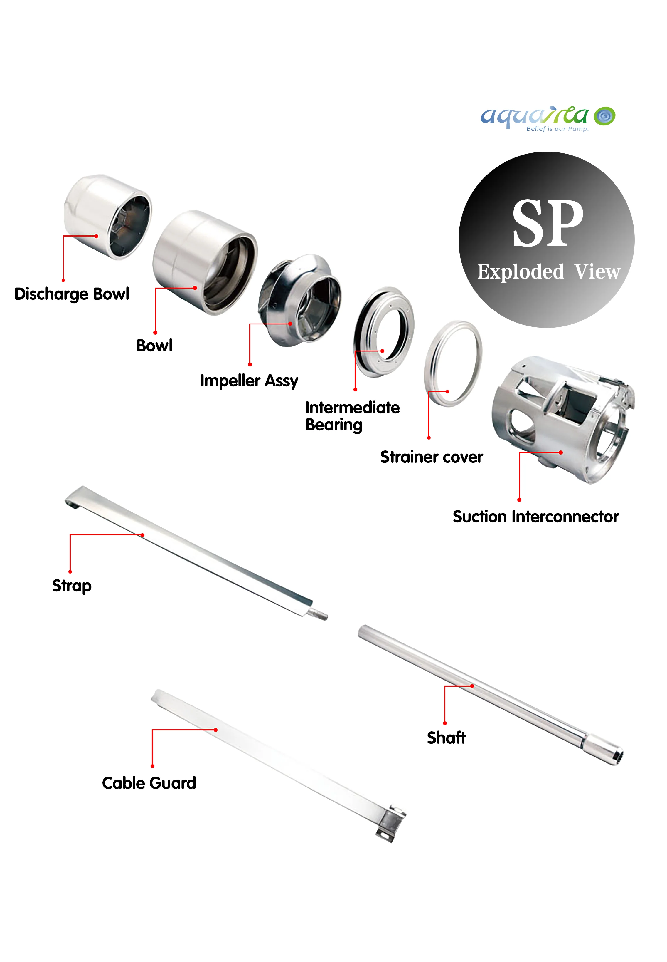 stainless steel multistage deep well borehole submersible centrifugal water pumps and water pumps spare parts