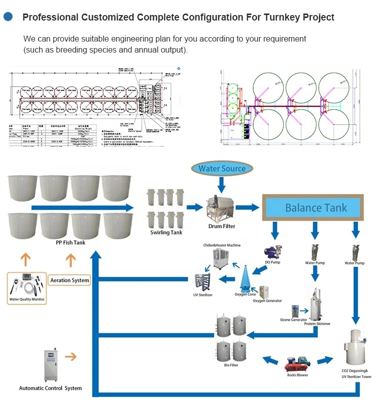 Система говяжьих креветок Ras оборудование для инкубации Рыба аквакультуры Betta