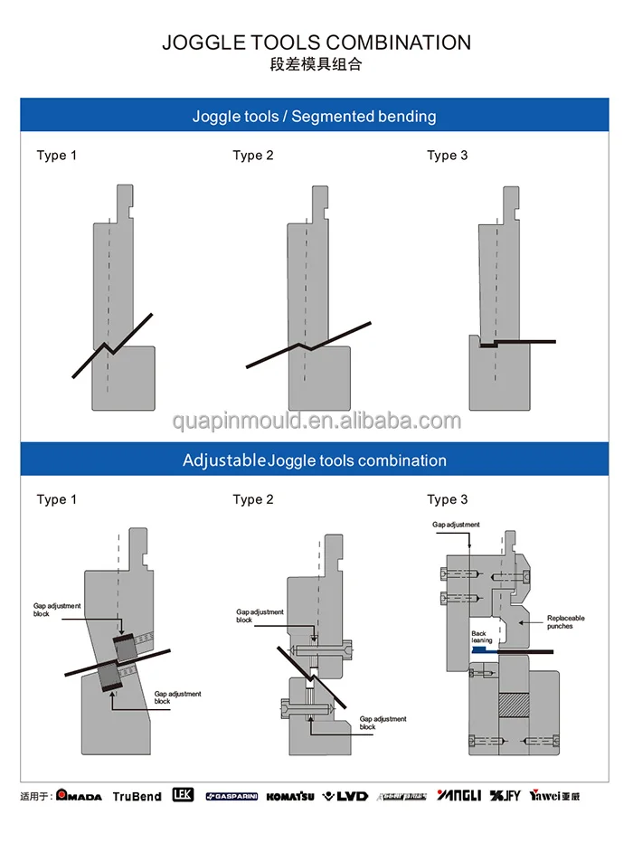Brake Press tooling punch Stage difference mould Adjustable Z-Bent tool bending