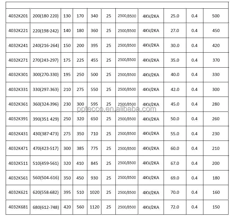 4032 Characteristics