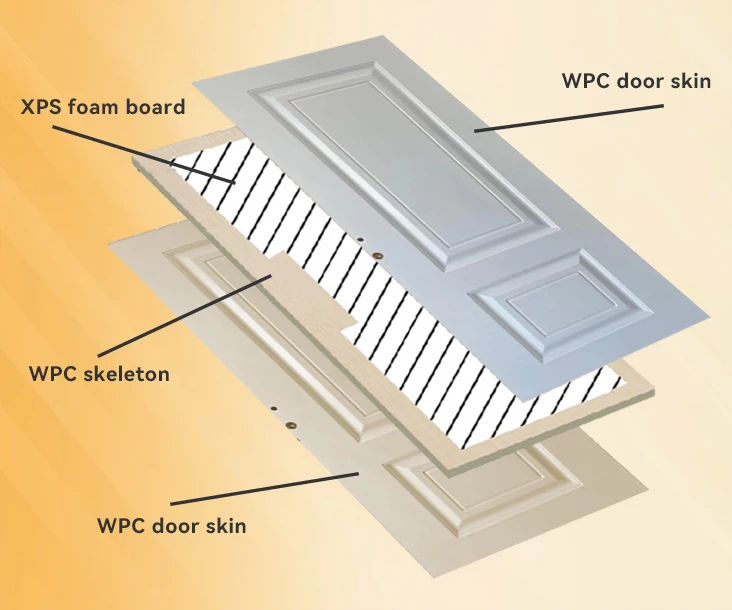 Hot Sale China Factory Water Proof Pre-finished Cheap Interior Bedroom Door WPC Assembly Door House Door