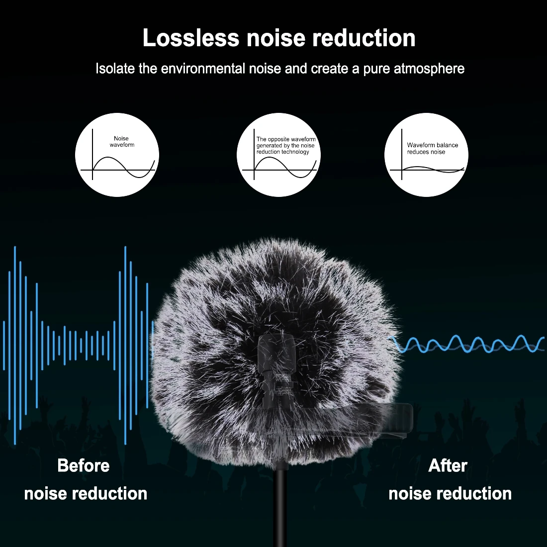 Factory Price PULUZ 1.5m 3.5mm Jack Lavalier Wired Condenser Recording Microphone and Accessories USB Microphone