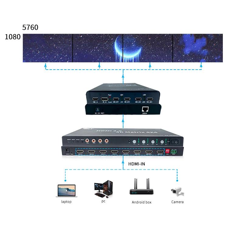 Аппаратный дизайн ТВ видео настенный контроллер Модульный 4K HDMI матричный коммутатор