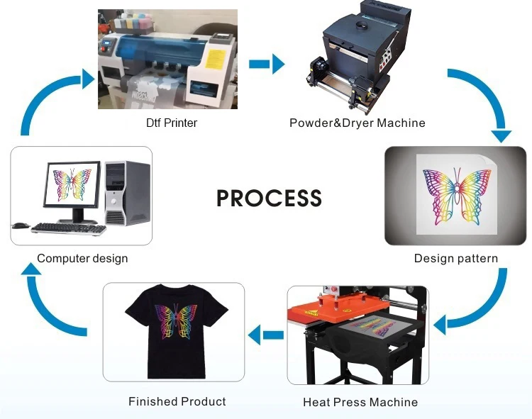 Small Business Digital Textile Printing Machine A3+ Dtf Printer with Dual XP600 Print Head L3119 for T-shirts Printing