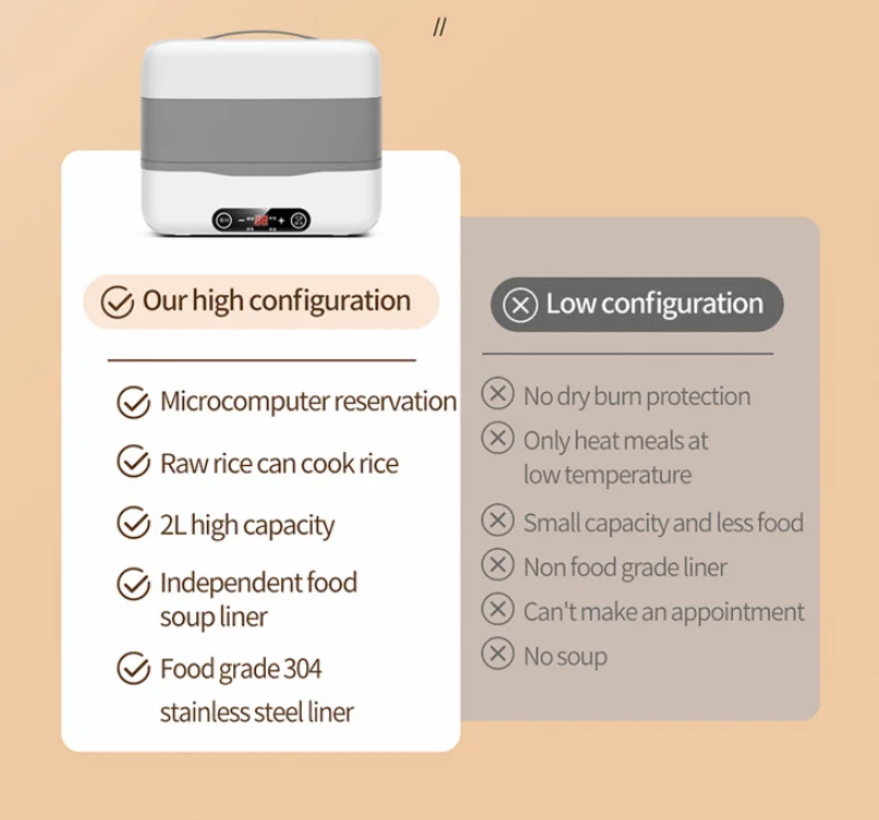 110V/220V Office Portable Electric Lunch Box 360 Degree Circulation Heating Food Warmer Large Capacity Electric Lunch Box Rice C