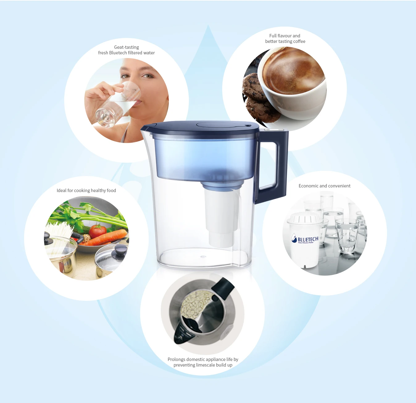 Manufacturer Supply Wholesale Water Filter Pitcher Purifier High Ph water jug alkaline Water Pitcher Activated Carbon Filter Jug