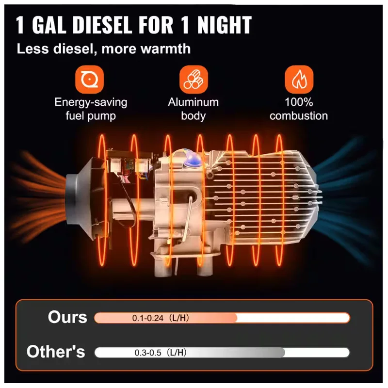 8KW All-In-One Portable Diesel Coolant Air Heater Autonomous 12V/24V Car Diesel Heater for Parking Use