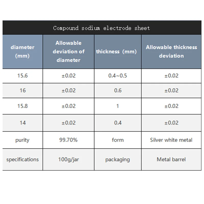 Coin cell sodium metal chip, sodium chips for sodium-ion batteries