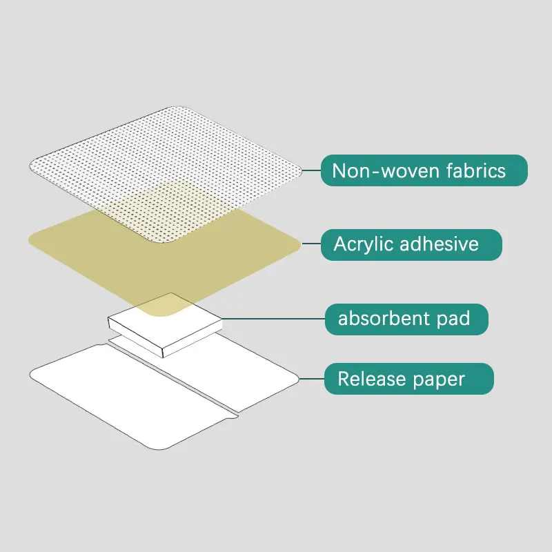 Medical Disposable Sterile Self-adhesive Waterproof Transparent PU Wound Dressingadhesive wound dressing