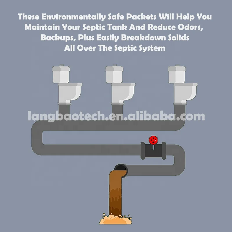 Advanced Septic Tank Treatment Packs to Prevent Septic Problems | Built-in Plant Based Enzymes