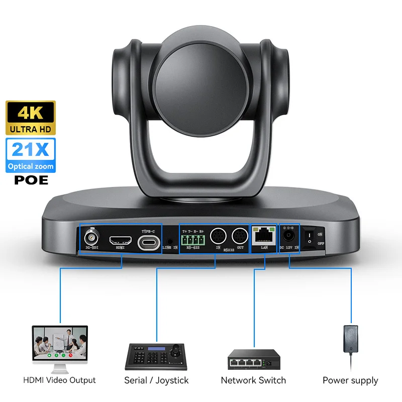 Студийное вещание церковная прямая трансляция 21-кратная IP-камера с оптическим зумом 4K UHD PTZ оптическое Вещательное оборудование