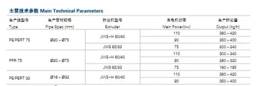  JWELL-горячая продажа стекловолокна PPR труба производственная машина/Стекловолокно трубы делая экструдер