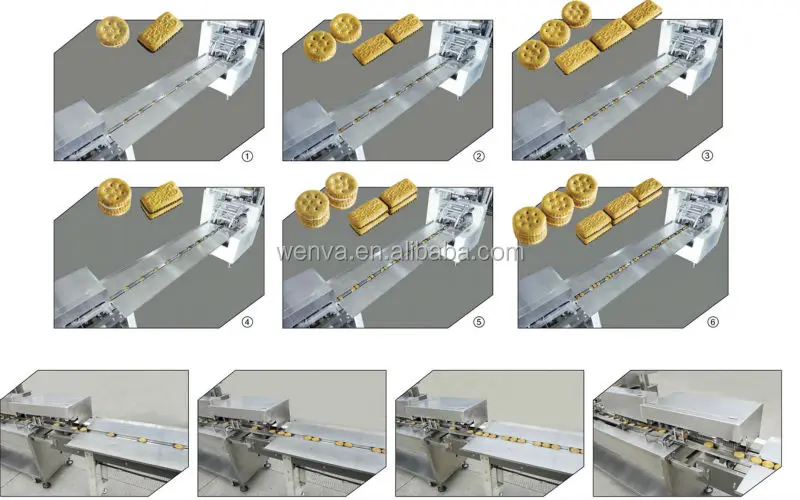 Автоматическая машина для производства и упаковки сэндвич-печенья/машина сэндвич-упаковки печенья