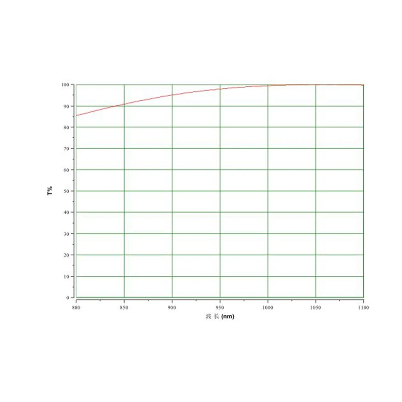 High Performance Anti Reflection Light Transmitted 1064 Laser Window AR Film