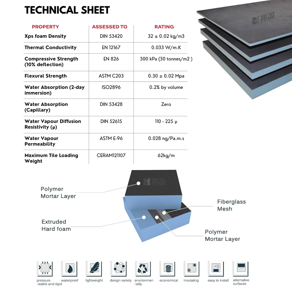 Wedi Standard 2500mm x 600mm XPS Boards Construct Building Board in 20mm 30mm 50mm Thicknesses Available for Sale