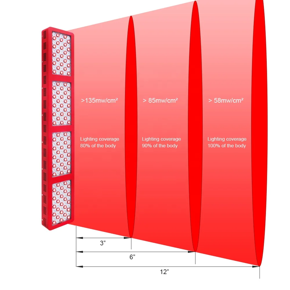 No Flicker 600w red light therapy full body cover professional 660nm 850nm led light therapy panel wholesale