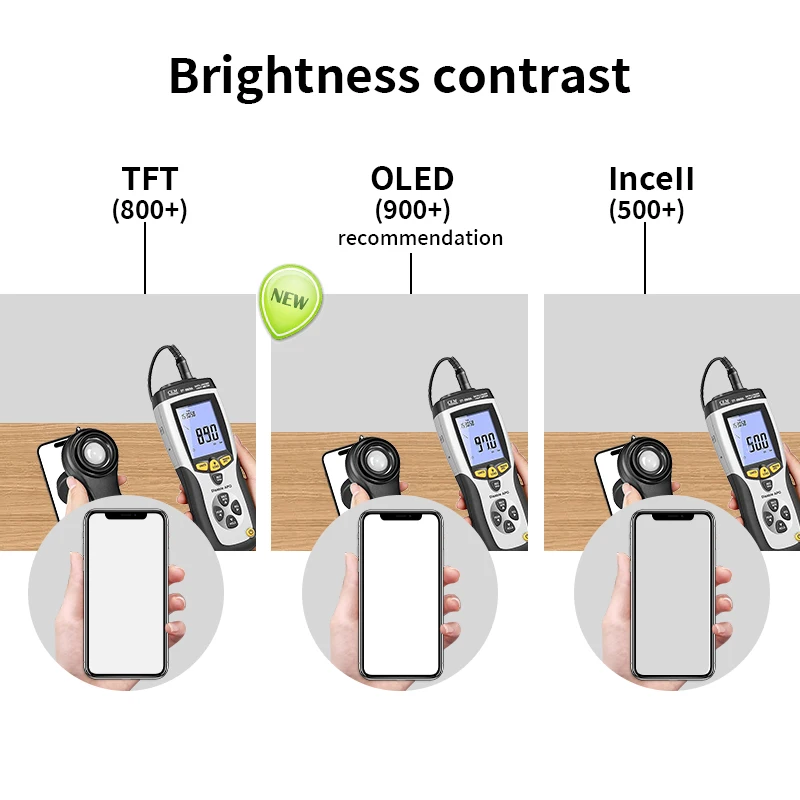 Низкая заводская цена, 100% протестированный новый качественный сенсорный ЖК-дисплей Oled для Iphone X Xs Max