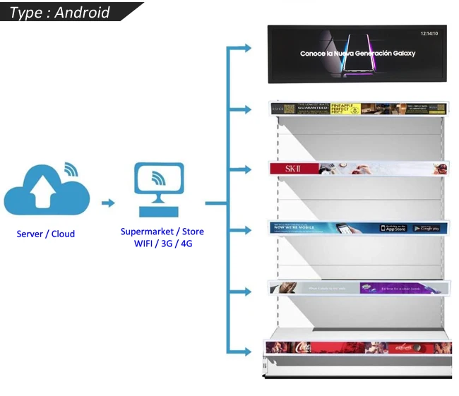 Ультраширокий экран, ультраширокая панель ЖК-дисплея, 29 дюймовый ЖК-монитор