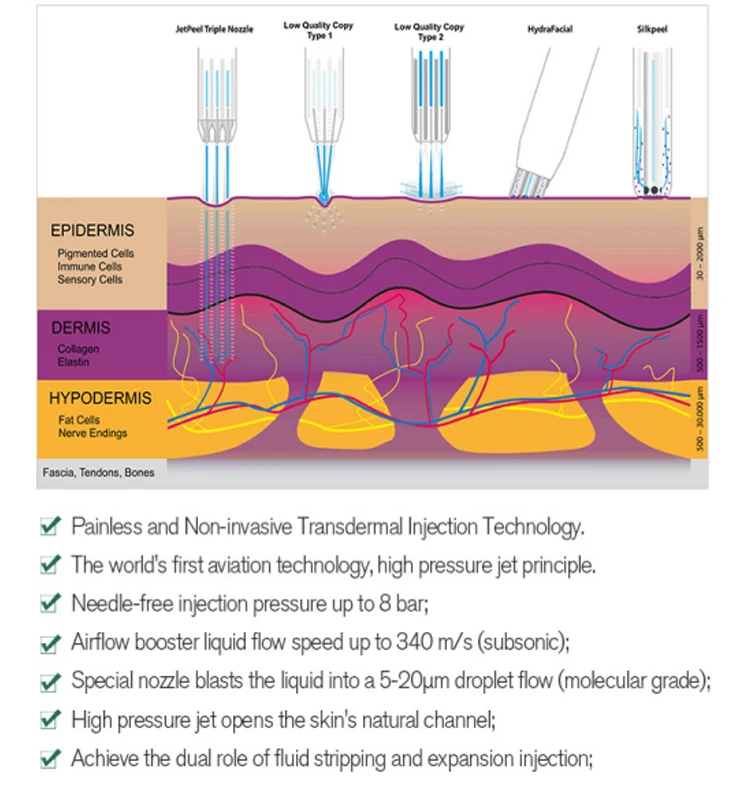 Newest Water Oxygen Jet Peel Handpiece hydrotherapy spa jet skin rejuvenation o2 oxygen water spray jet peel infusion machine