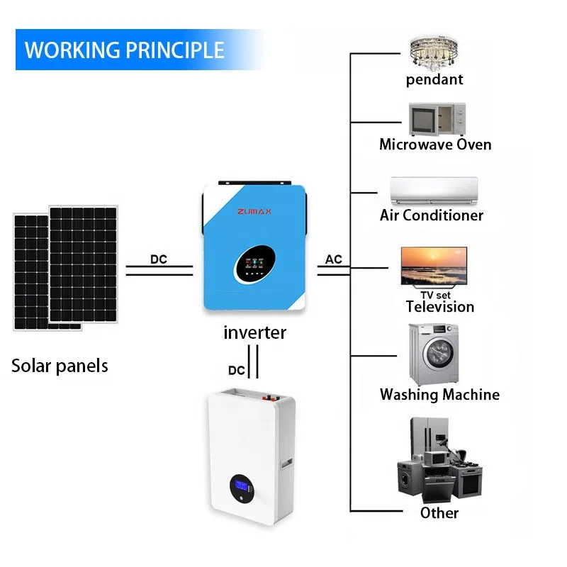 Global best-seller Zumax 100AH 25.6V 48v 200ah lithium ion battery lithium ion battery 12v