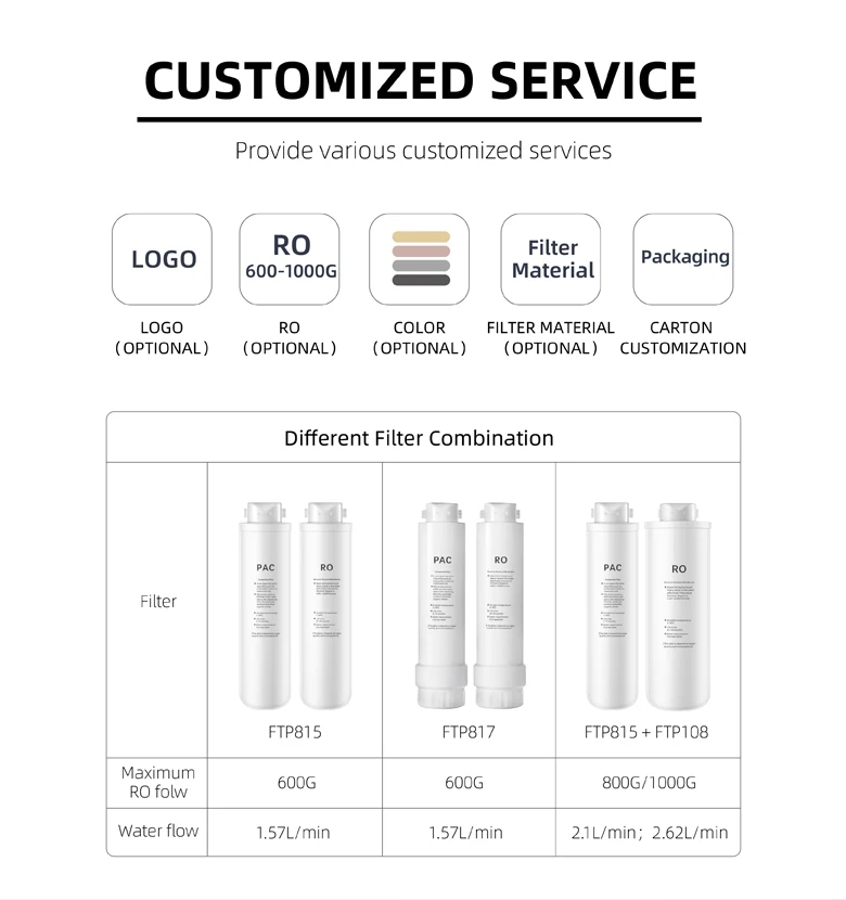 Filterpur Smart 2 stages filters 800G water purifier manufacturers direct water purifier