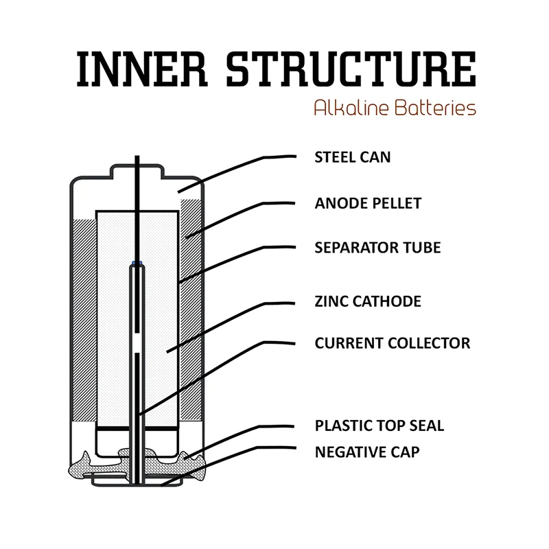 factory 1.5V AAA LR03 Ultra Alkaline Battery Dry Cell Lr03 Am4 Aaa Am-4 Size Super Alkaline Battery Size 1.5 V Batteries Toys