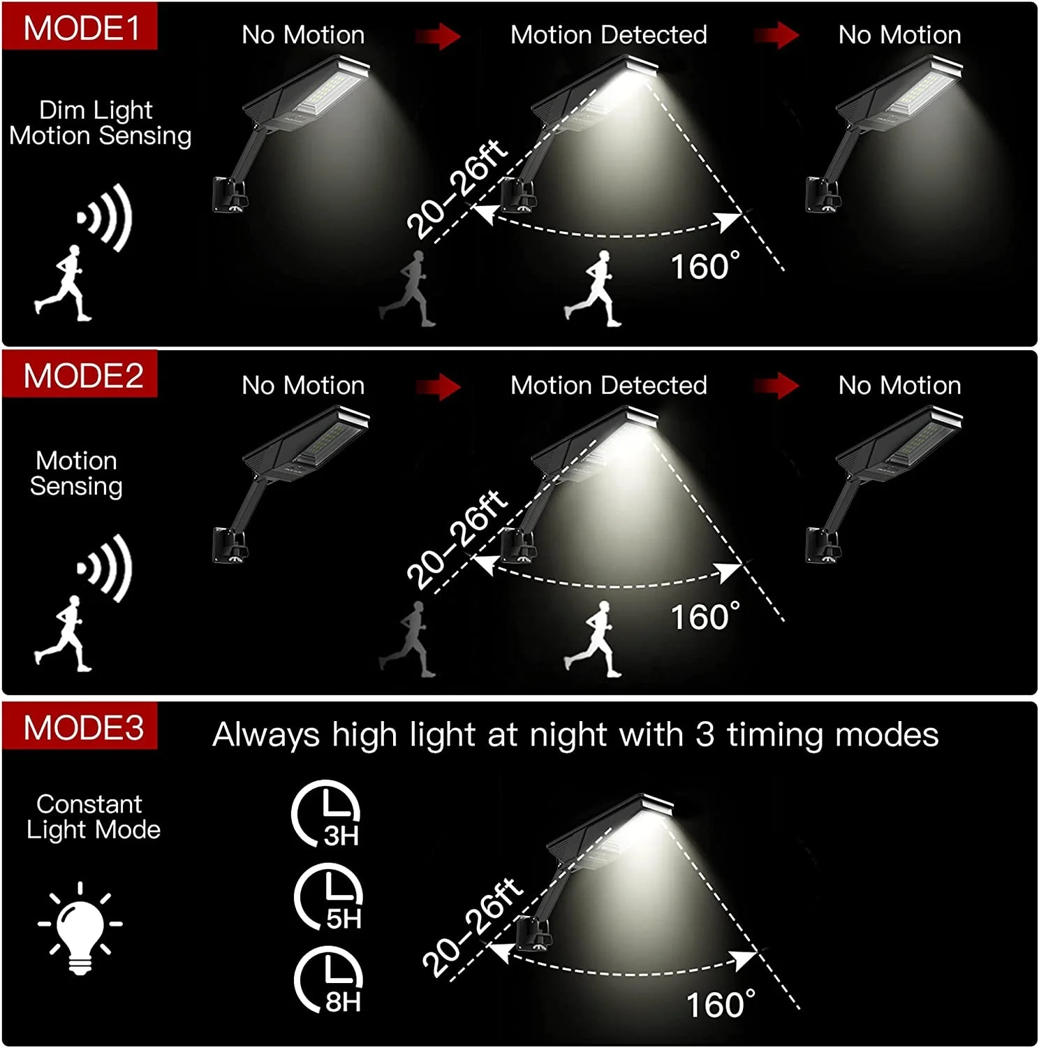 JACKYLED 1000LM Motion Sensor garden security outdoor led solar outdoor lighting wall lights