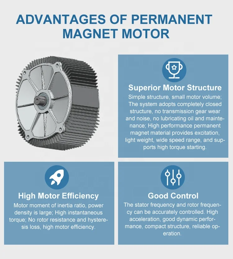 6KW High Torque DC Motor Brushless 3 Phase 7500 rpm BLDC DC Motor Controller Waterproof