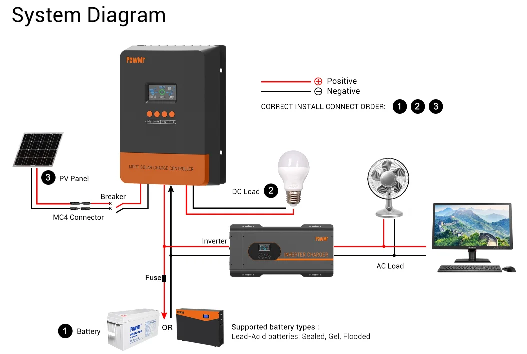 PowMr 12-48V 60A MPPT regulators solar Max PV Input 150V Solar Charge Controller for Lithium/AGM/Gel Battery