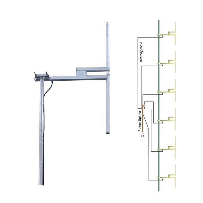 YXHT 3KW FM Transmitter + 6-Bay Antenna 30 Meters Cables with Connector Total 3 Equipments for Radio Station 0$