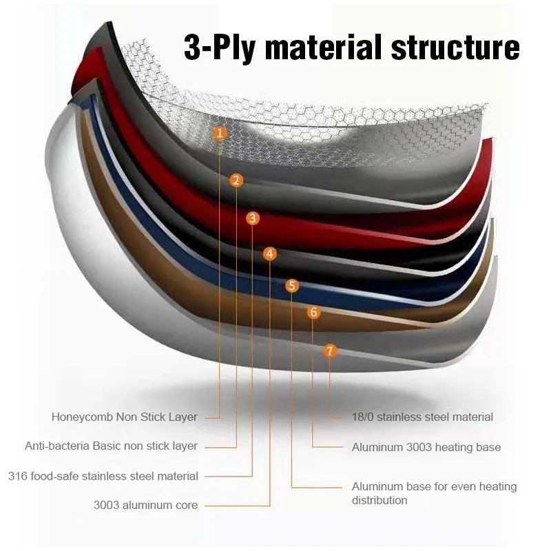 9pcs Kitchen Sets Accessories Meyer Non Stick Stainless Steel  Cookware Set Cooking Pots