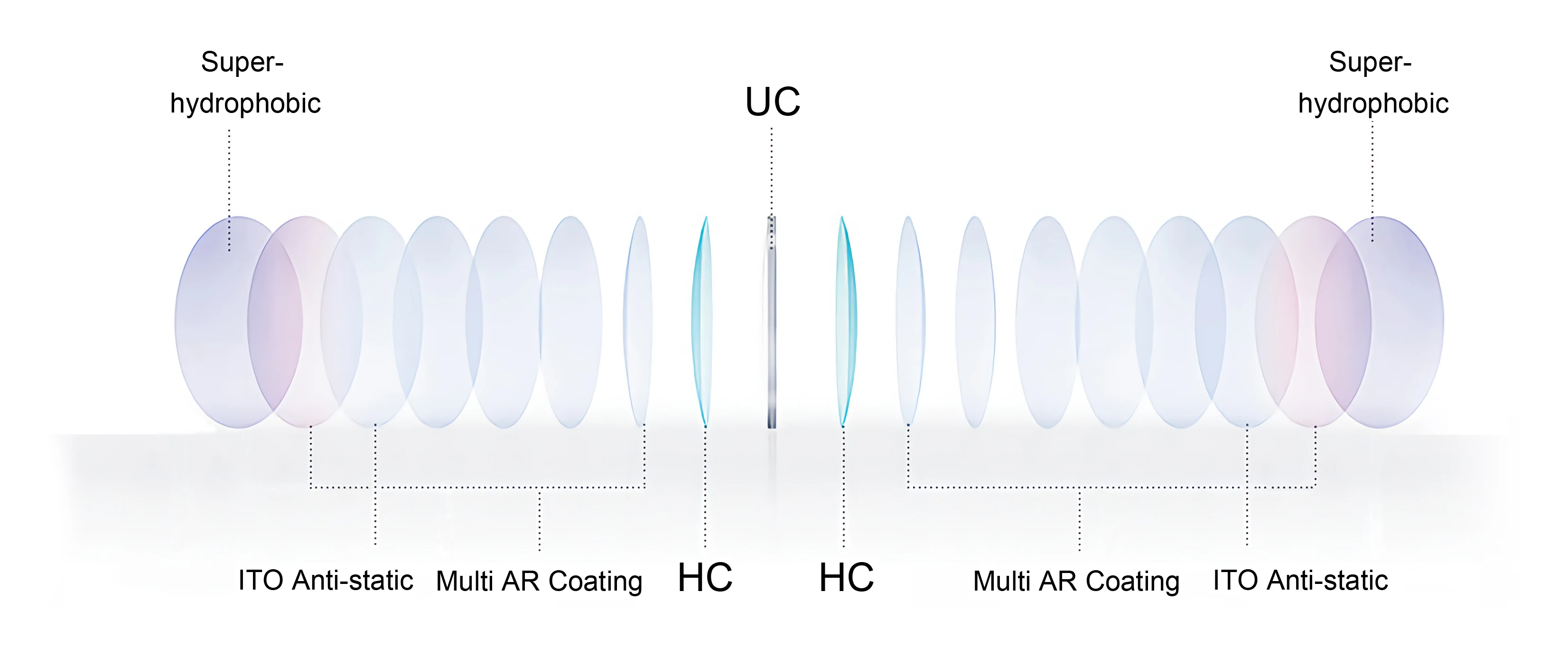 Wholesaler Price 1.61 Acrylic SHMC Green Coating Medical Lenses