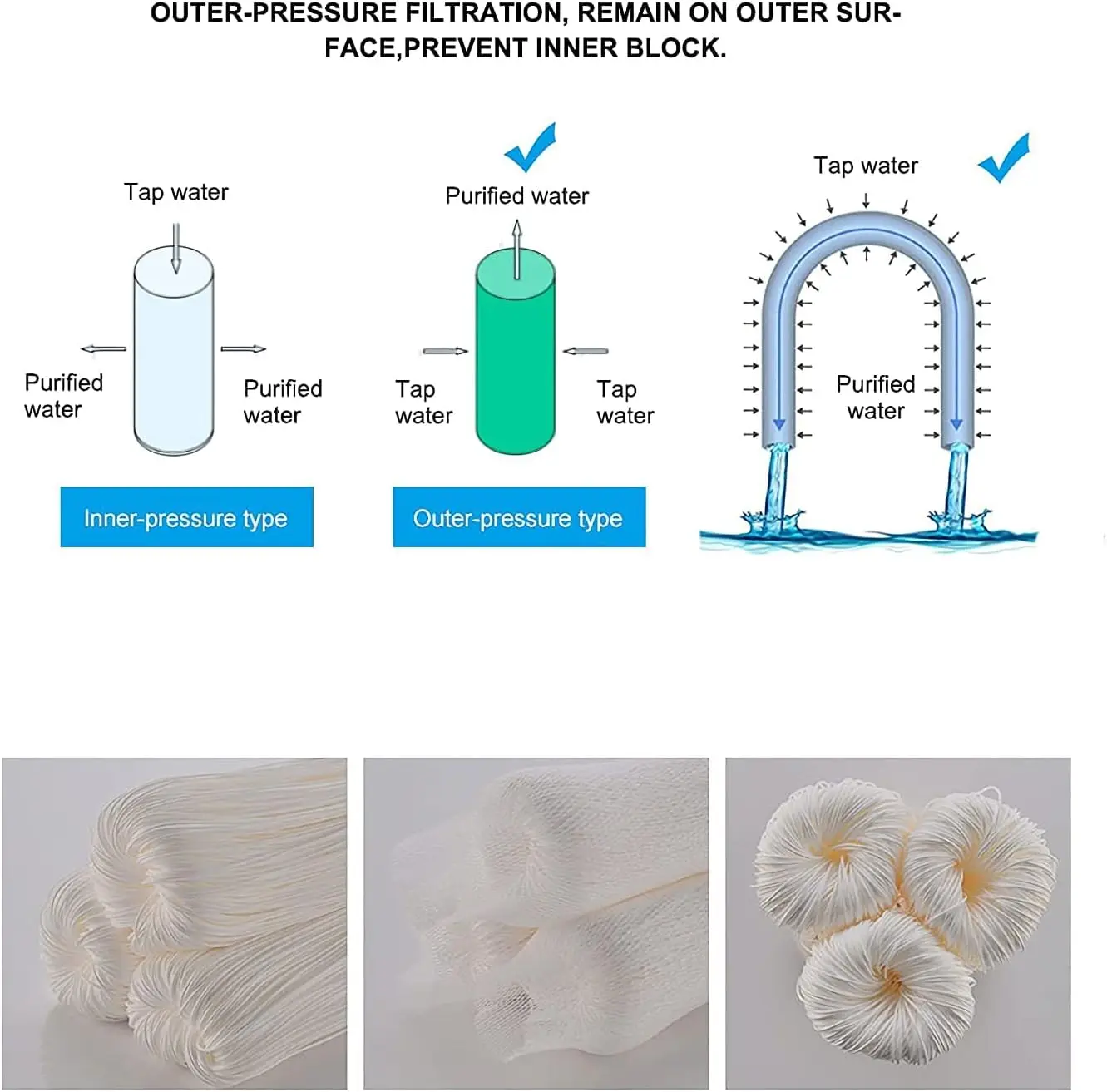 PVDF Ultrafiltration Membrane Uf Water Filter System Stainless Steel Whole House Ultrafiltration Machine with Washable Element