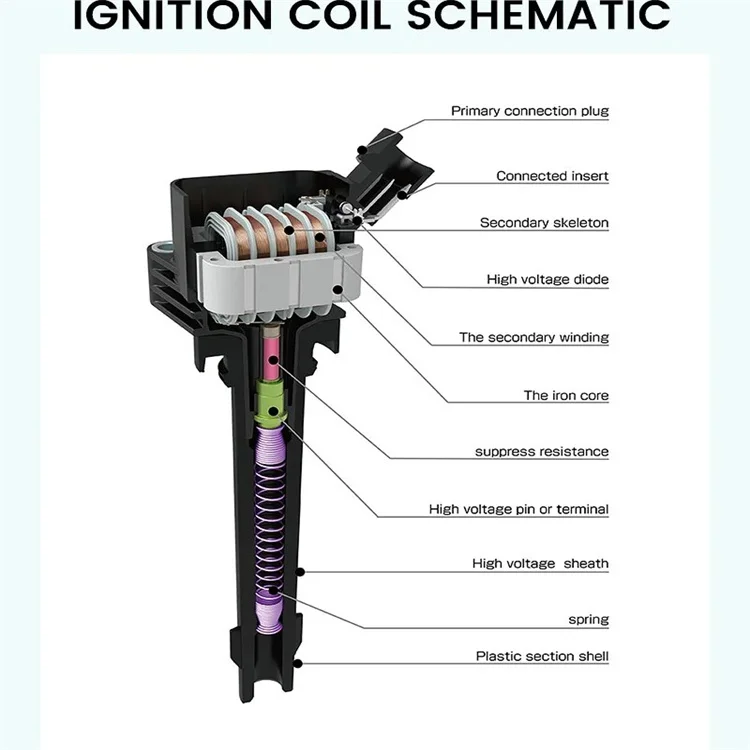 Car Bobina De Encendido Ignition Coil For Nissan Suzuki Msd Toyota Hyundai Bmw Delphi Denso Ngk Peugeot Chevrolet Honda