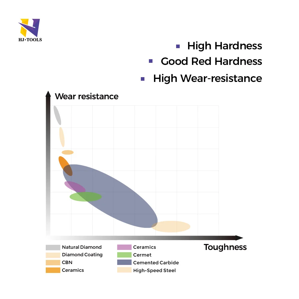 Factory Wholesale High Quality Tungsten Carbide Rod Durable Solid Carbide Rods with Chamfering for Stainless Steel